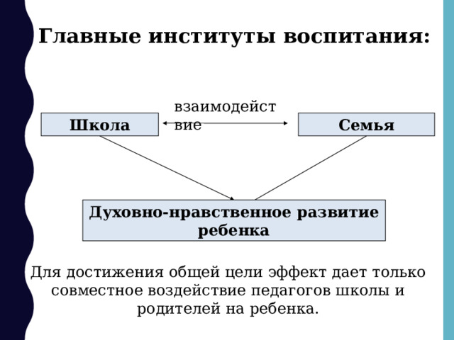 Институт воспитания. Институты воспитания.