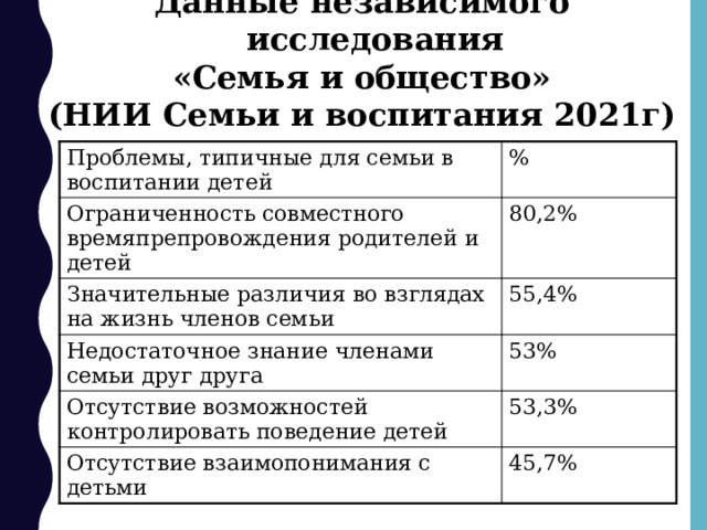 Воспитания 2021