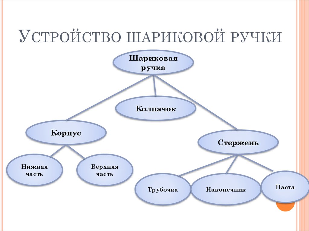 Схема ручки шариковой ручки
