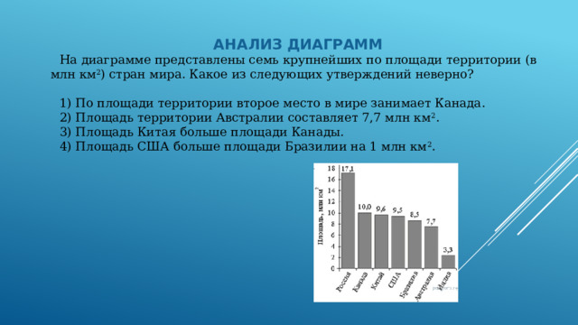 На диаграмме представлены семь крупнейших по площади территории в млн км2