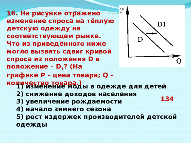 16. На рисунке отражено изменение спроса на тёплую детскую одежду на соответствующем рынке. Что из приведённого ниже могло вызвать сдвиг кривой спроса из положения D в положение – D 1 ? (На графике P – цена товара; Q – количество товара.) 1) изменение моды в одежде для детей 2) снижение доходов населения 3) увеличение рождаемости 4) начало зимнего сезона 5) рост издержек производителей детской одежды 134 