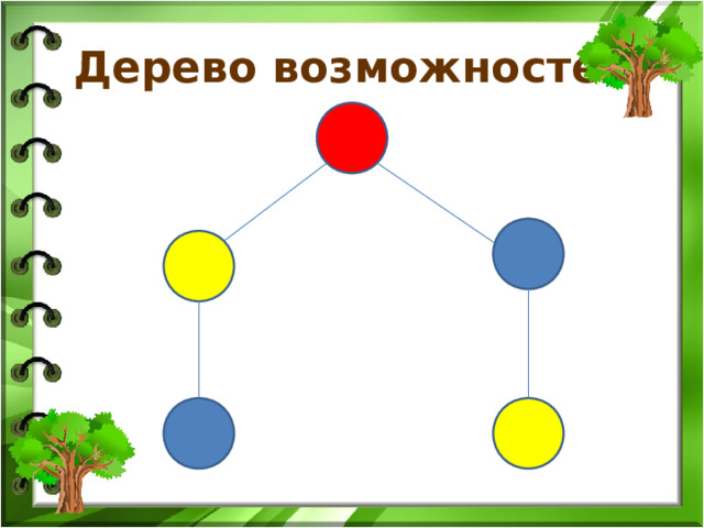 Дерево возможностей 
