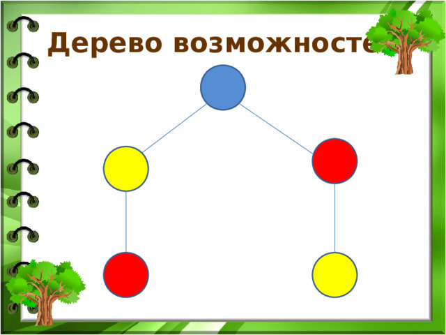 Дерево возможностей 