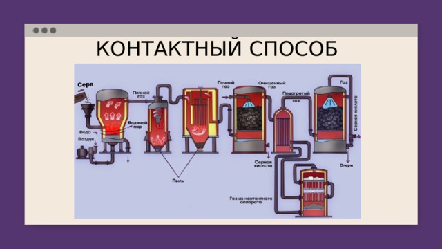 КОНТАКТНЫЙ СПОСОБ 
