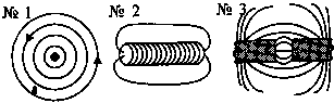 На каком рисунке представлена картина магнитного поля катушки с током