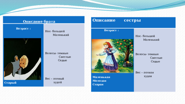     Описание брата    Возраст :        Нос- большой   Маленький              Волосы- темные  Светлые   Седые        Маленький   Молодой   Старый  Вес – полный  худой   Описание сестры  Возраст :         Нос- большой   Маленький          Волосы- темные    Светлые  Седые         Вес – полная   худая     Маленькая Молодая Старая 