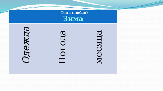  Тема (любая)  Зима   Одежда  Погода   месяца 