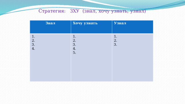 Стратегия: ЗХУ (знал, хочу узнать, узнал) Знал 1. Хочу узнать 1. 2. Узнал 3. 2. 1. 4. 3. 2. 4. 3. 5. 