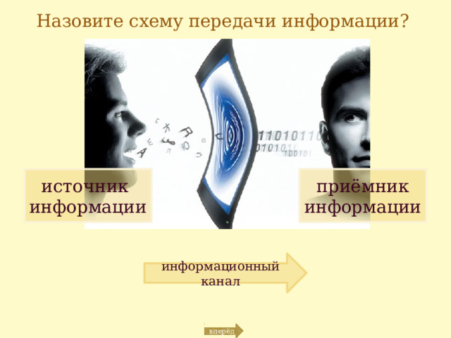 Назовите схему передачи информации? источник приёмник информации информации информационный канал вперёд 