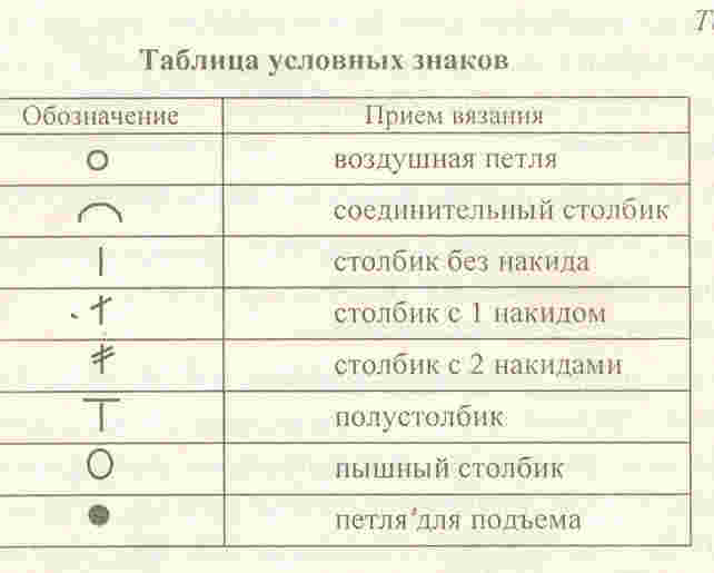 Таблица условных обозначений на чертеже размеры гост