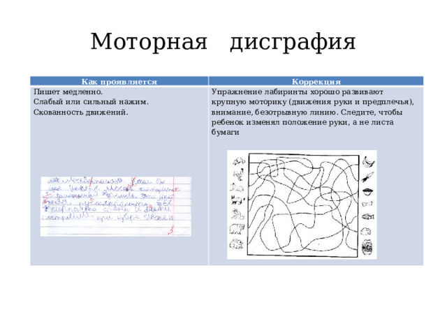 Моторная дисграфия Как проявляется Коррекция Пишет медленно. Слабый или сильный нажим. Упражнение лабиринты хорошо развивают крупную моторику (движения руки и предплечья), внимание, безотрывную линию. Следите, чтобы ребенок изменял положение руки, а не листа бумаги Скованность движений. 