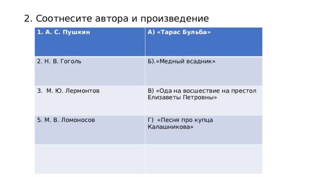 2. Соотнесите автора и произведение 1. А. С. Пушкин  А) «Тарас Бульба» 2. Н. В. Гоголь  Б).«Медный всадник» 3. М. Ю. Лермонтов В) «Ода на восшествие на престол Елизаветы Петровны» 5. М. В. Ломоносов Г) «Песня про купца Калашникова» 