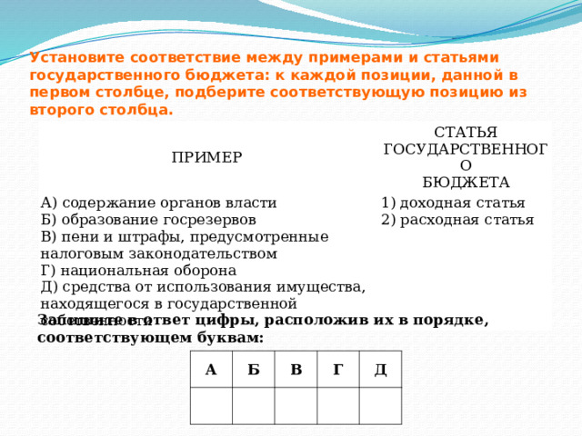 Установите соответствие между примерами и статьями государственного бюджета: к каждой позиции, данной в первом столбце, подберите соответствующую позицию из второго столбца. ПРИМЕР   А) содержание органов власти   СТАТЬЯ ГОСУДАРСТВЕННОГО  БЮДЖЕТА Б) образование госрезервов В) пени и штрафы, предусмотренные налоговым законодательством 1) доходная статья 2) расходная статья Г) национальная оборона Д) средства от использования имущества, находящегося в государственной собственности Запишите в ответ цифры, расположив их в порядке, соответствующем буквам: А   Б В   Г   Д     