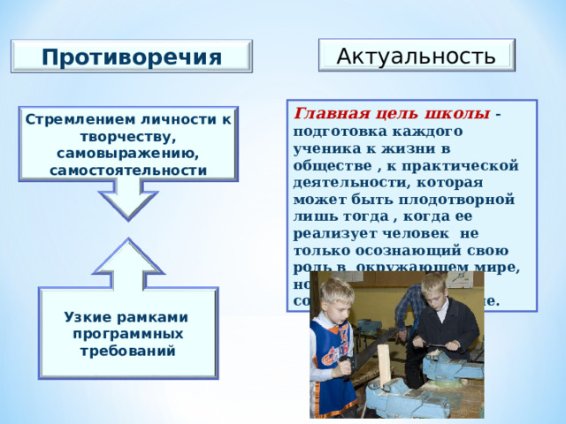 Актуальность Противоречия Главная цель школы - подготовка каждого ученика к жизни в обществе , к практической деятельности, которая может быть плодотворной лишь тогда , когда ее реализует человек не только осознающий свою роль в окружающем мире, но и умеющий сотрудничать в социуме. Стремлением личности к творчеству, самовыражению, самостоятельности  Узкие рамками программных требований  