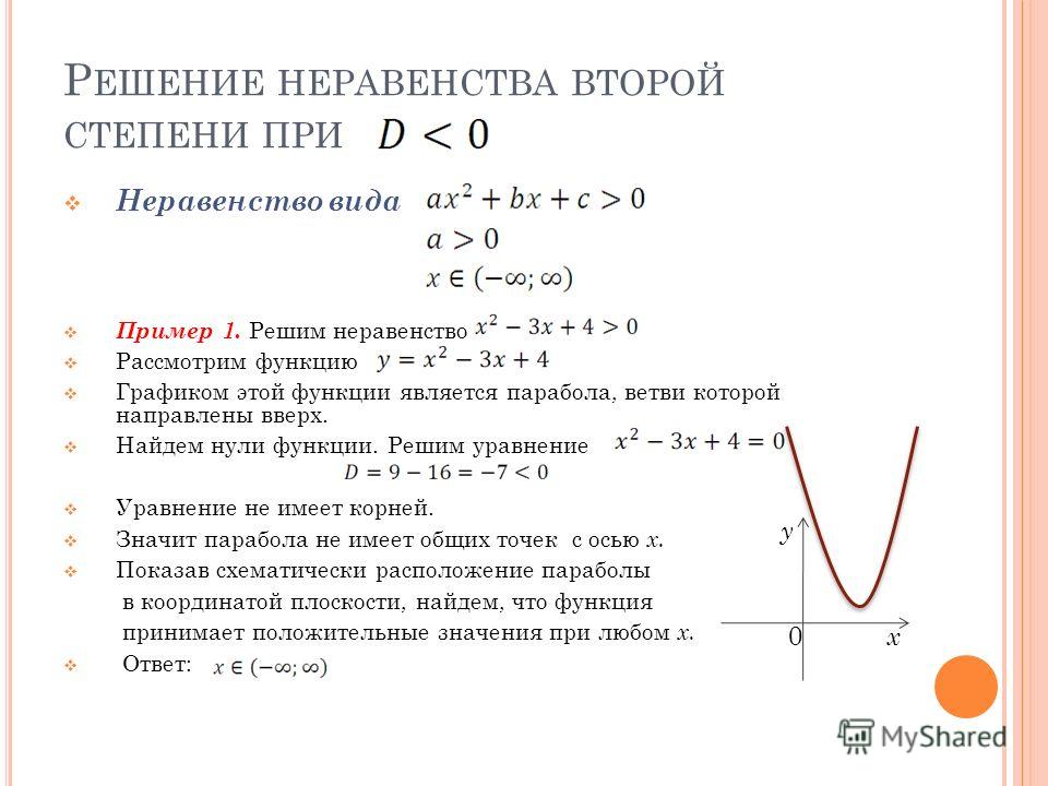 Графики функций неравенств