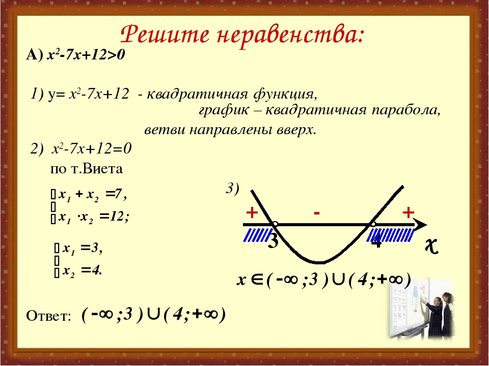 Решить с помощью графика. Квадратичная функция метод интервалов. Метод интервалов парабола. Решение квадратичной функции. Метод параболы для решения неравенств.