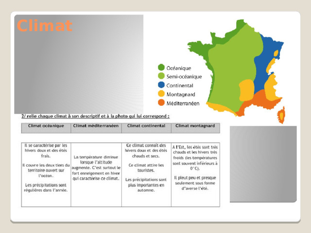 Climat 