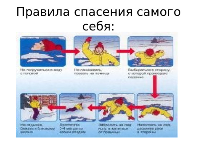 Правила спасения самого себя: 