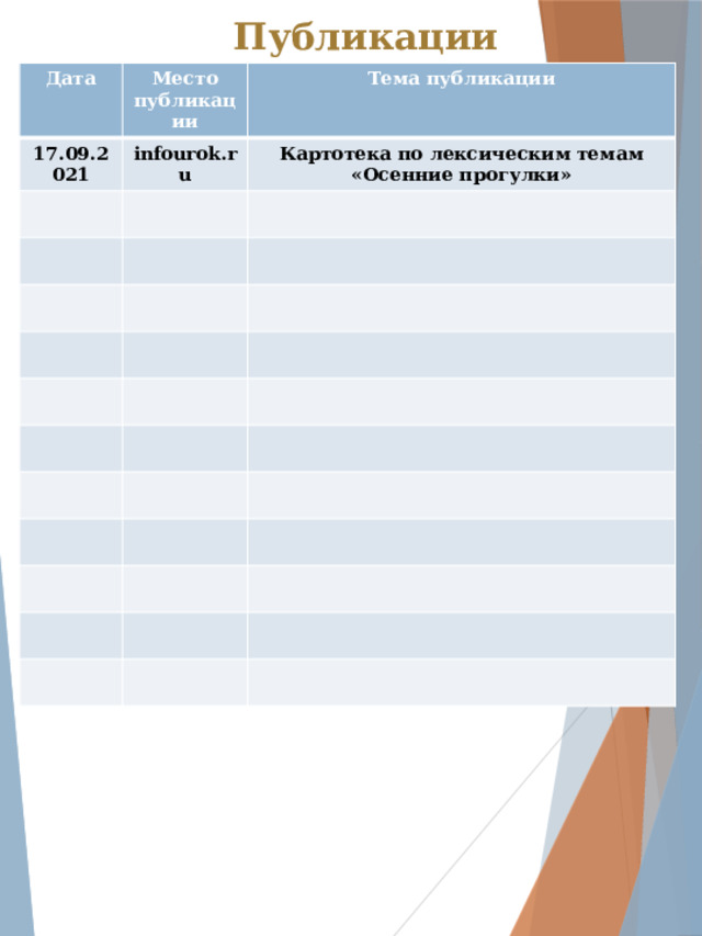 Публикации Дата Место публикации 17.09.2021 Тема публикации infourok.ru Картотека по лексическим темам «Осенние прогулки» 