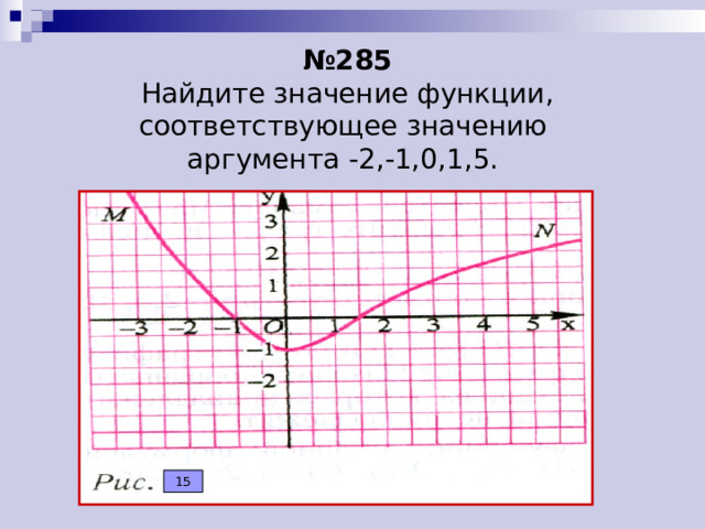 № 285 Найдите значение функции, соответствующее значению аргумента -2,-1,0,1,5. 15 