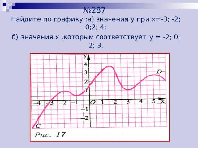  № 287   Найдите по графику :а) значения у при х=-3; -2; 0;2; 4;  б)  значения х ,которым соответствует  у = -2; 0; 2; 3. 