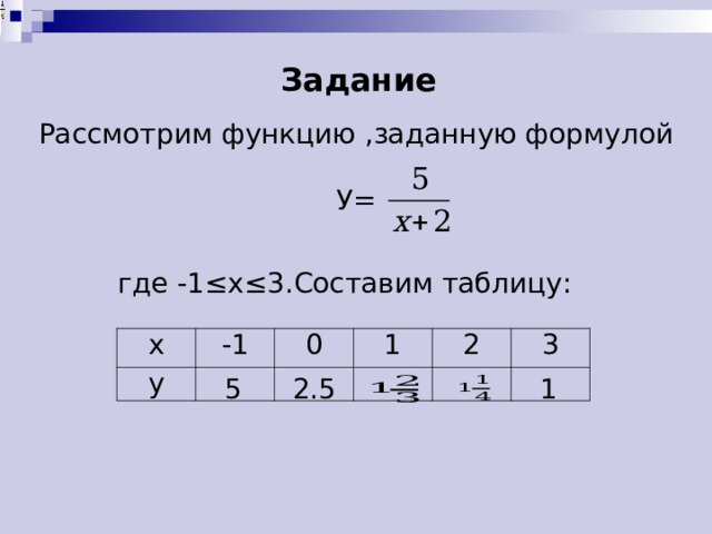 Задание Рассмотрим функцию ,заданную формулой У= где -1≤х≤3.Составим таблицу: х у -1 0 1 2 3 5 2.5 1 