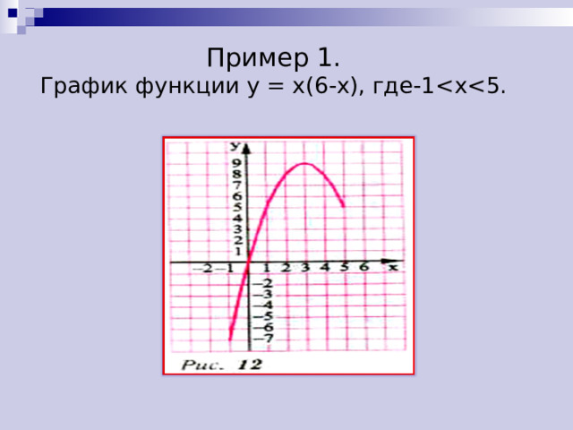 Пример 1.  График функции у = х(6-х), где-1 