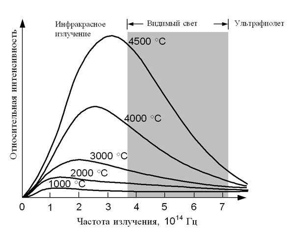 Выберите два утверждения о звездах которые соответствуют диаграмме плотность