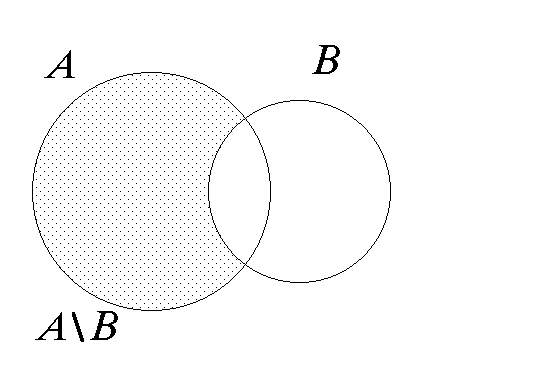 Изобразите множества на кругах эйлера венна. Диаграмма Эйлера Венна. Диаграмма Эйлера Венна симметрическая разность. Разность множеств диаграмма Венна. Объединение пересечение разность множеств диаграммы Эйлера Венна.