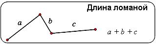 Периметр ломаной. Периметр ломаной линии. Периметр ломаной 2 класс. Ломаная длина ломаной. Длина ломаной периметр.