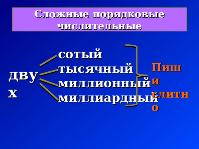 Сложные порядковые числительные сотый тысячный миллионный миллиардный Пиши слитно двух 