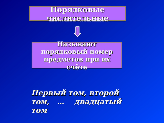 Порядковые числительные Называют порядковый номер предметов при их счёте Первый том, второй том, … двадцатый том 