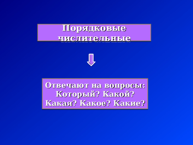 Порядковые числительные Отвечают на вопросы: Который? Какой? Какая? Какое? Какие? 