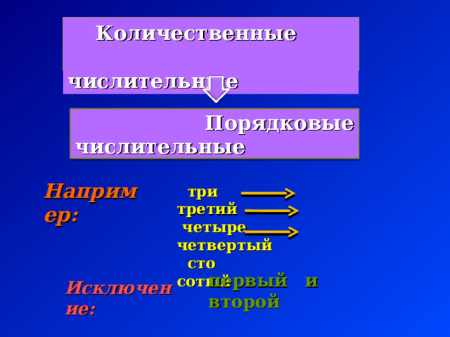   Количественные  числительные   Порядковые числительные  Например:  три третий  четыре четвертый  сто сотый первый и второй Исключение: 