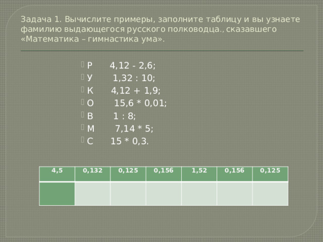 Задача 1. Вычислите примеры, заполните таблицу и вы узнаете фамилию выдающегося русского полководца ., сказавшего «Математика – гимнастика ума». Р 4,12 - 2,6; У 1,32 : 10; К 4,12 + 1,9; О 15,6 * 0,01; В 1 : 8; М 7,14 * 5; С 15 * 0,3. Р 4,12 - 2,6; У 1,32 : 10; К 4,12 + 1,9; О 15,6 * 0,01; В 1 : 8; М 7,14 * 5; С 15 * 0,3. Р 4,12 - 2,6; У 1,32 : 10; К 4,12 + 1,9; О 15,6 * 0,01; В 1 : 8; М 7,14 * 5; С 15 * 0,3. Р 4,12 - 2,6; У 1,32 : 10; К 4,12 + 1,9; О 15,6 * 0,01; В 1 : 8; М 7,14 * 5; С 15 * 0,3. Р 4,12 - 2,6; У 1,32 : 10; К 4,12 + 1,9; О 15,6 * 0,01; В 1 : 8; М 7,14 * 5; С 15 * 0,3. Р 4,12 - 2,6; У 1,32 : 10; К 4,12 + 1,9; О 15,6 * 0,01; В 1 : 8; М 7,14 * 5; С 15 * 0,3. Р 4,12 - 2,6; У 1,32 : 10; К 4,12 + 1,9; О 15,6 * 0,01; В 1 : 8; М 7,14 * 5; С 15 * 0,3. Р 4,12 - 2,6; У 1,32 : 10; К 4,12 + 1,9; О 15,6 * 0,01; В 1 : 8; М 7,14 * 5; С 15 * 0,3. Р 4,12 - 2,6; У 1,32 : 10; К 4,12 + 1,9; О 15,6 * 0,01; В 1 : 8; М 7,14 * 5; С 15 * 0,3. 4,5 0,132 0,125 0,156 1,52 0,156 0,125 