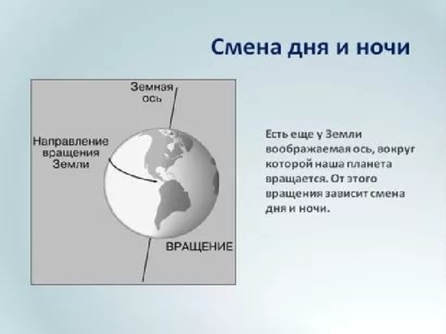 Презентация на тему смена дня и ночи