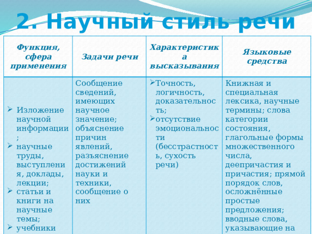 Укажите стили речи по их описанию создание картин и образов