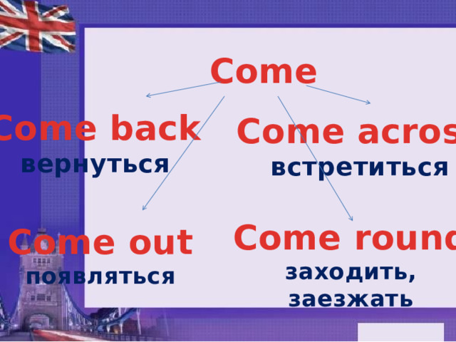 The fun starts here урок 7 класс презентация