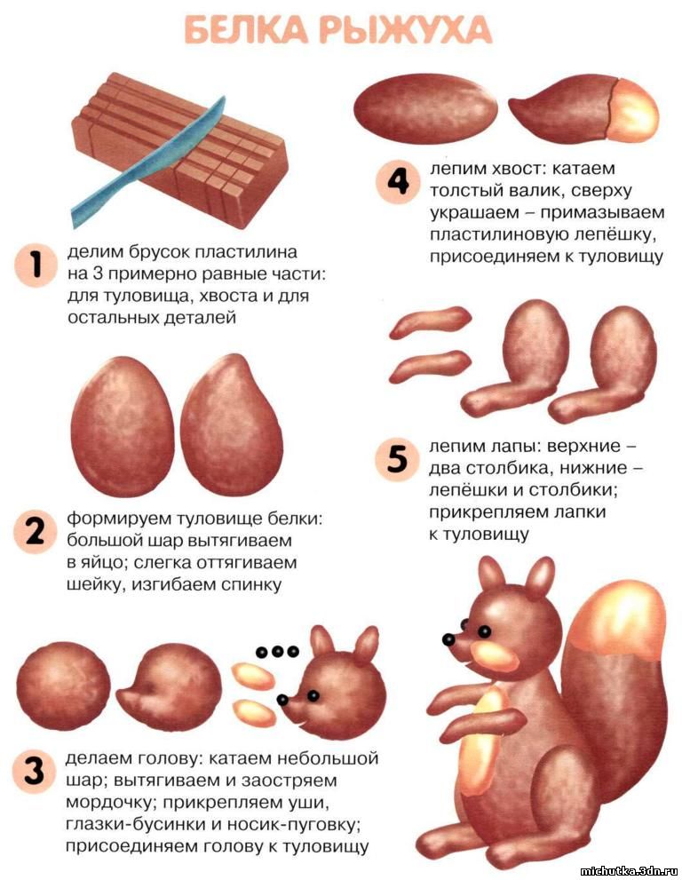 Технологическая карта лепка