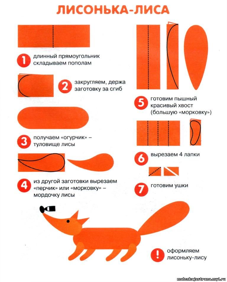 Технологическая карта аппликация 3 класс