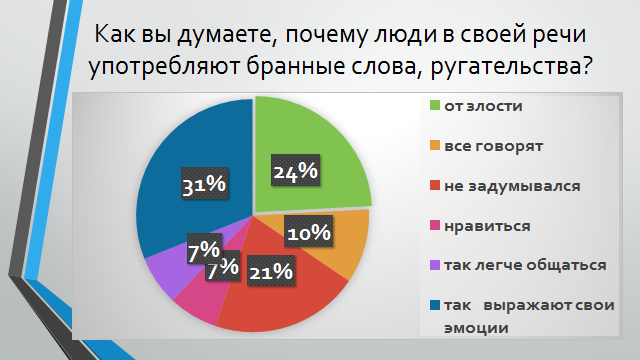 Лексика подростков проект