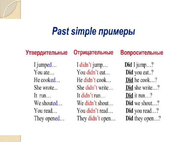 Формы past