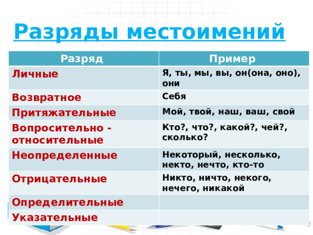 Все разряды местоимений. Местоимение разряды местоимений. Возвратный разряд местоимения. Разряды местоимений относительные. Определите разряд местоимения любой