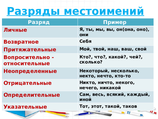 Вопросы разрядов местоимений. Разряды местоимений относительные. Разряды местоимений 6 класс. Семантические разряды местоимений. Некто разряд местоимения.