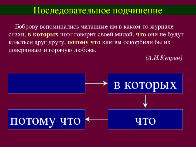 Сложноподчиненное предложение с несколькими придаточными презентация