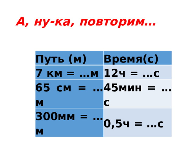 А, ну-ка, повторим… Путь (м) Время(с) 7 км = …м 12ч = …с 65 см = …м 45мин = …с 300мм = …м 0,5ч = …с 