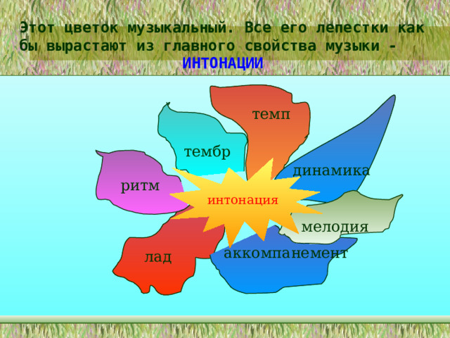 Музыка 2 класс цветик семицветик презентация