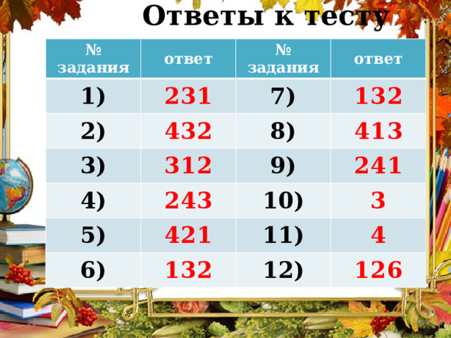 Ответы к тесту № задания ответ 1) 231 № задания 2) 432 3) 7) ответ 312 8) 132 4) 5) 243 9) 413 241 10) 421 6) 3 11) 132 4 12) 126 21:40 11 
