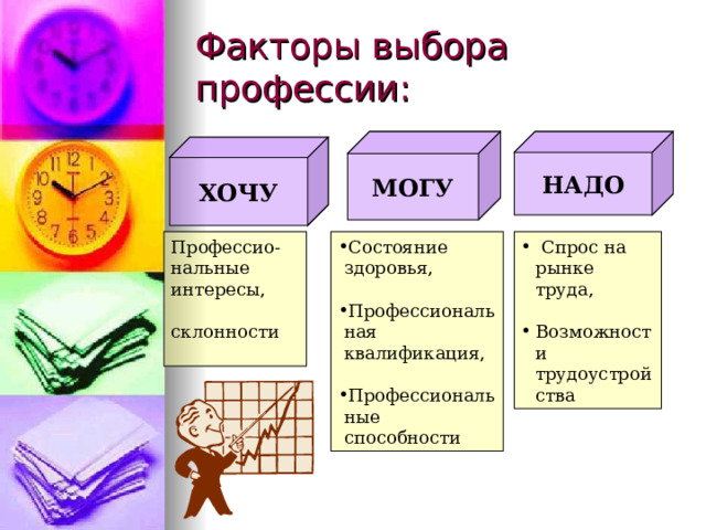 Половкова, Носов - Индивидуальный проект. Шаг в профессию. Учебное пособие для С