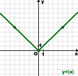 Y x 3 описать график Подготовка к ОГЭ, наглядный материал, использование лайфхаков при подготовке по 